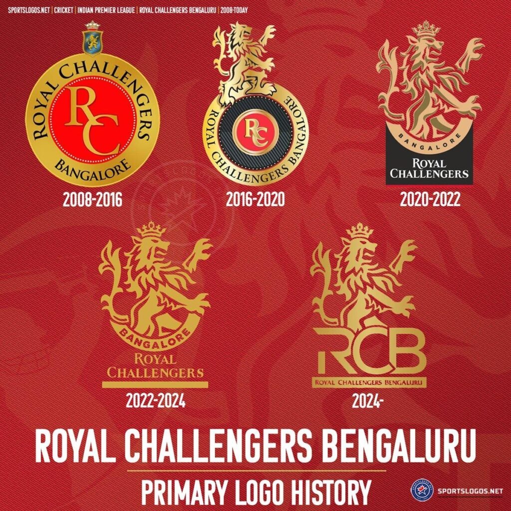RCB की शुरुआत कैसे हुई?