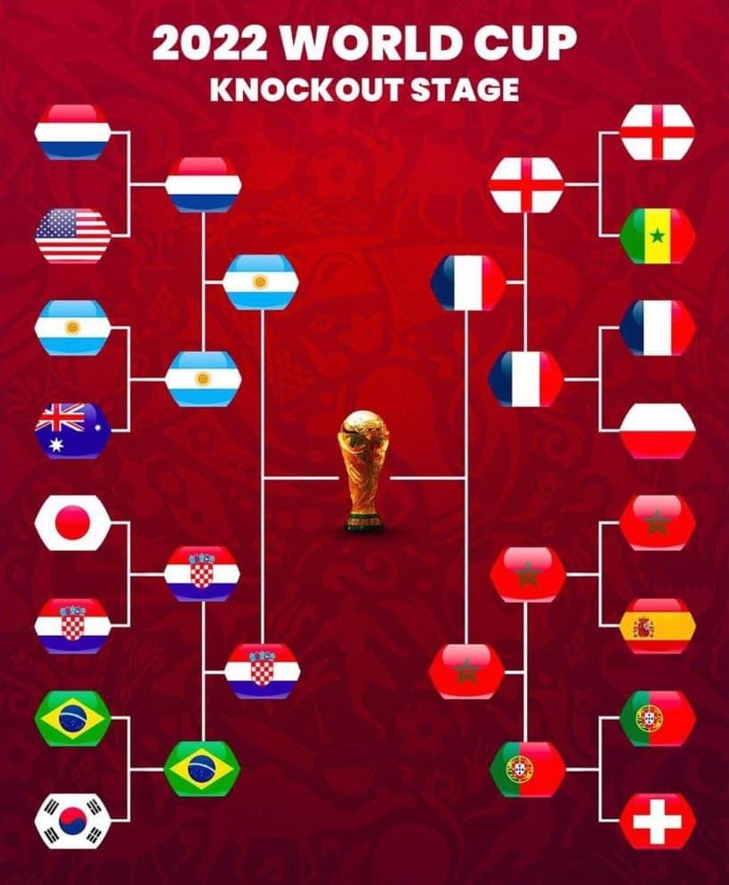 FIFA World Cup 2026: मैप्स और चार्ट्स के जरिए समझिए दुनिया के सबसे बड़े फुटबॉल टूर्नामेंट की पूरी कहानी